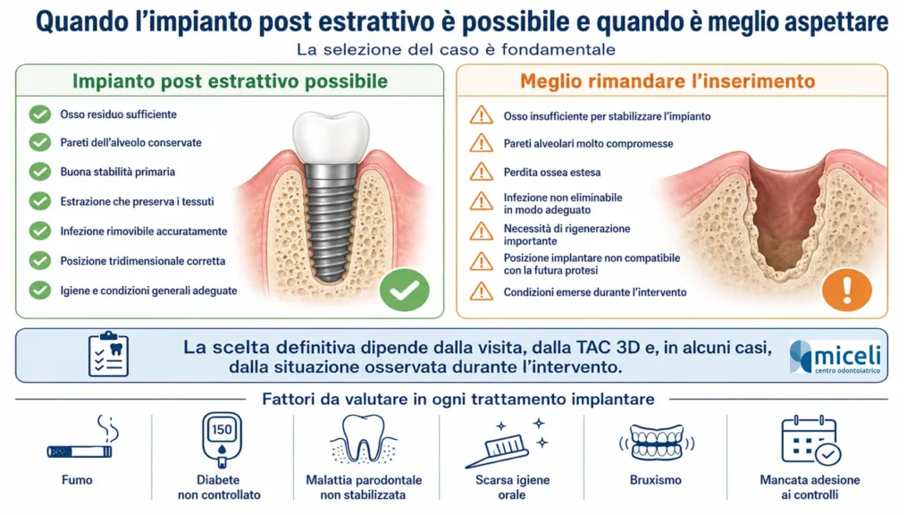 Infografica su quando l’impianto post estrattivo è possibile e quando è meglio rimandare l’inserimento
