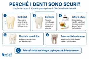 Cause dei denti scuri e risposta allo sbiancamento dentale