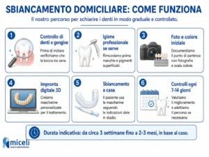 Come funziona lo sbiancamento dentale domiciliare con mascherine personalizzate