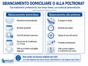 Differenze tra sbiancamento dentale domiciliare e alla poltrona